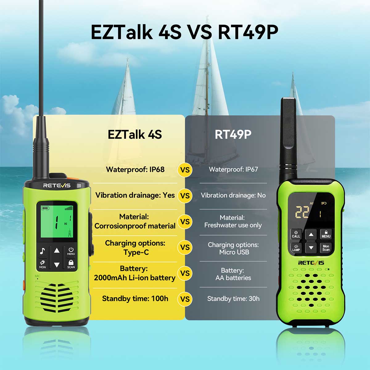 Retevis EZtalk 4S IP68 Waterproof Floating GMRS Walkie Talkie