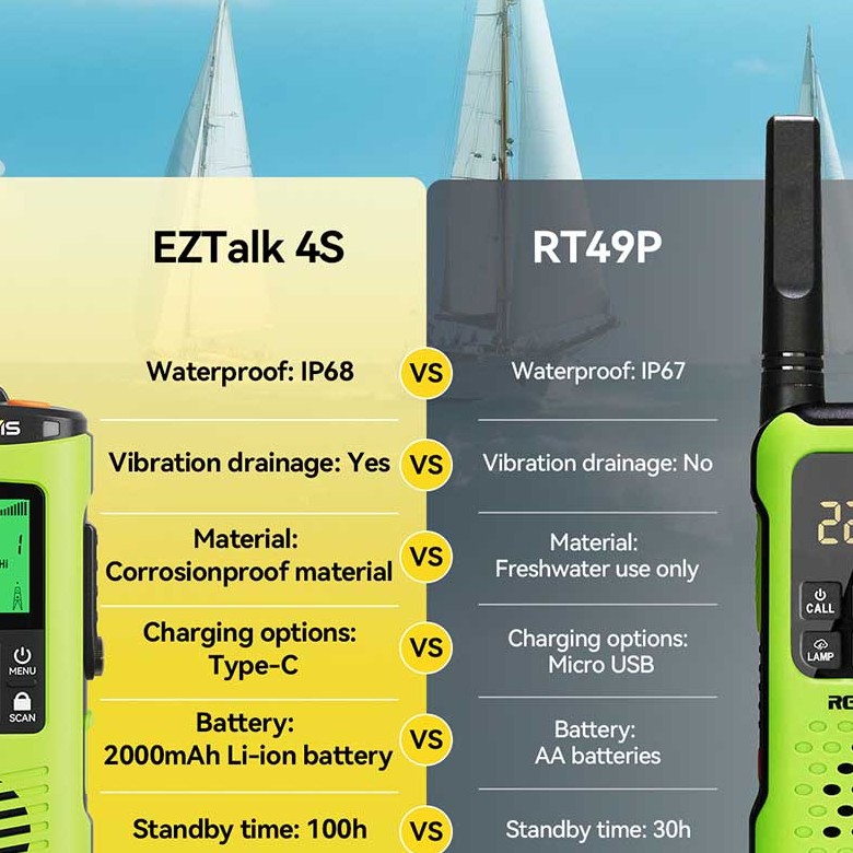 Retevis EZtalk 4S IP68 Waterproof Floating GMRS Walkie Talkie