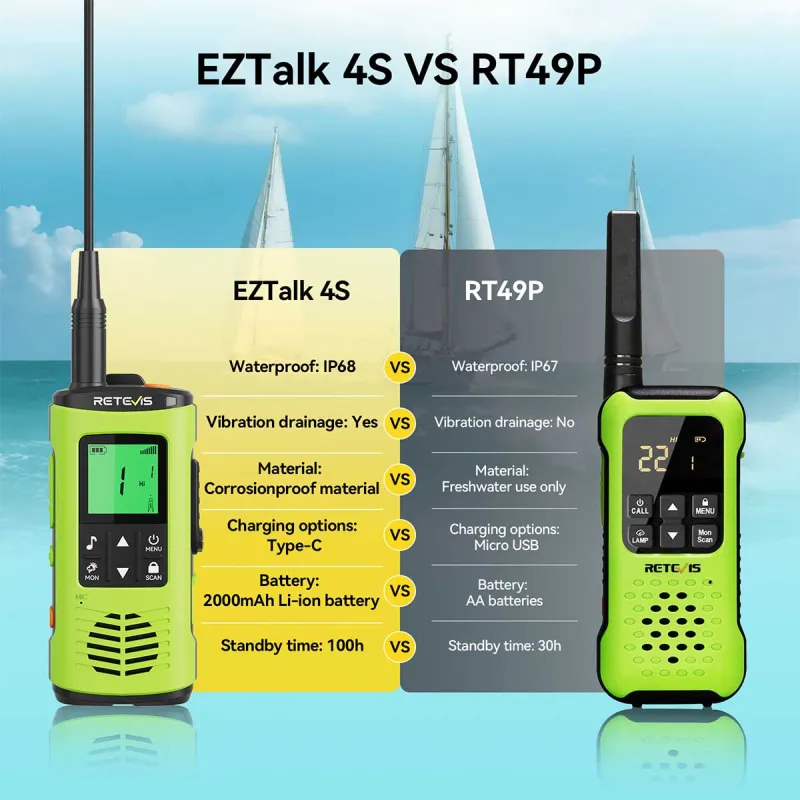 Retevis EZtalk 4S IP68 Waterproof Floating GMRS Walkie Talkie