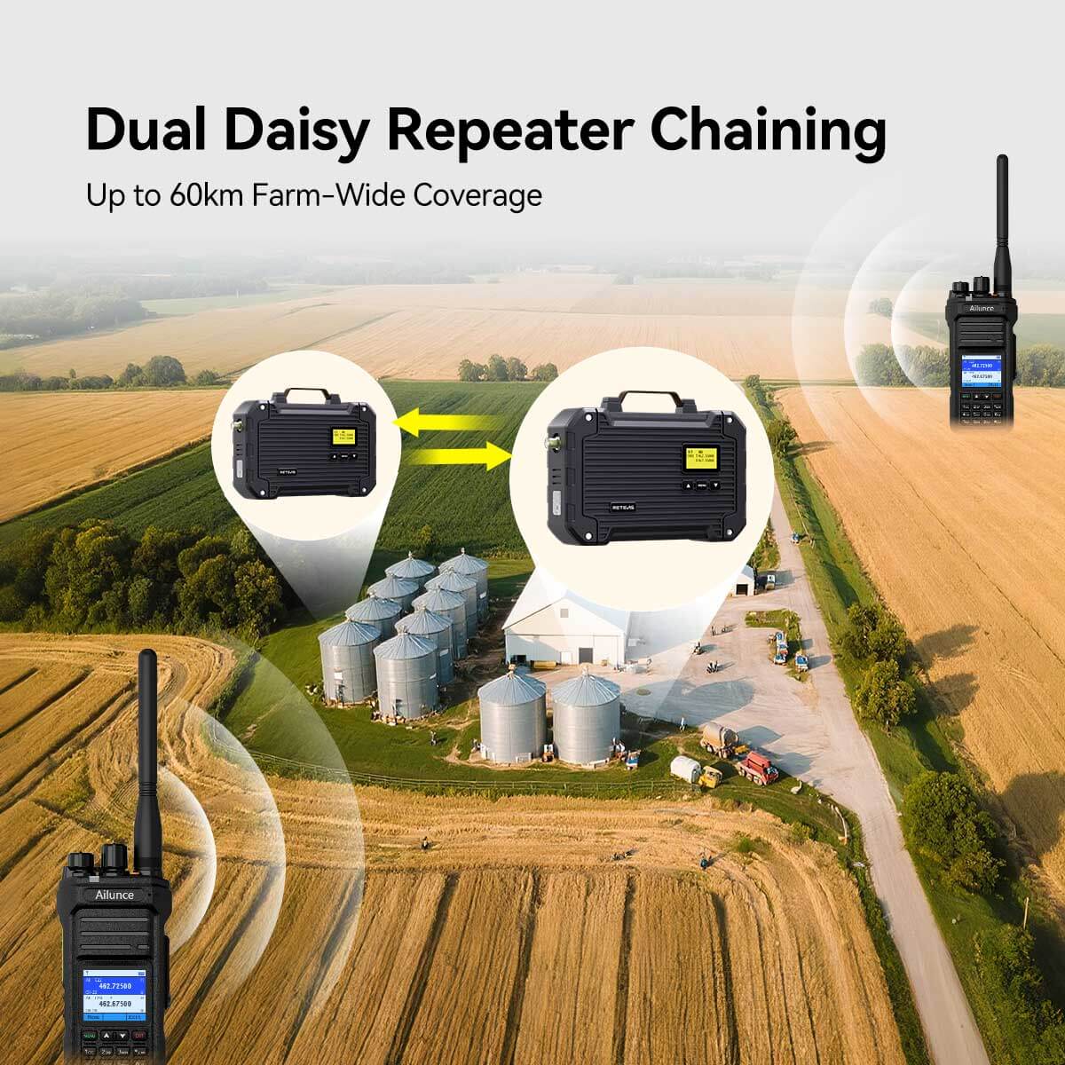 25W Portable RT97L Dual Daisy Chaining Repeater
