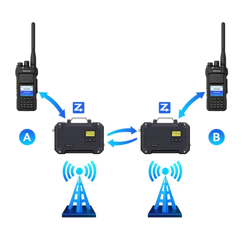 25W Portable RT97L Dual Daisy Chaining Repeater