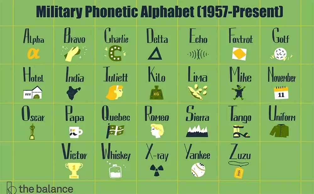 call signs for letters