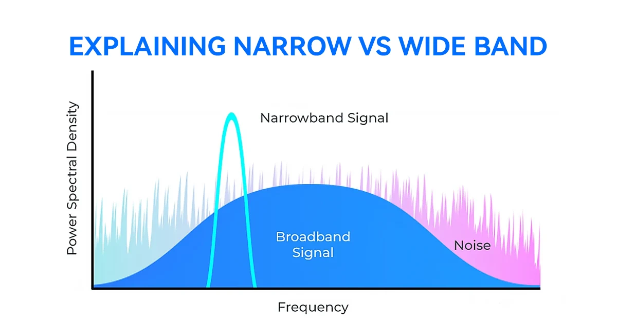 Explaining Narrow vs Wide Band- What’s the Difference?