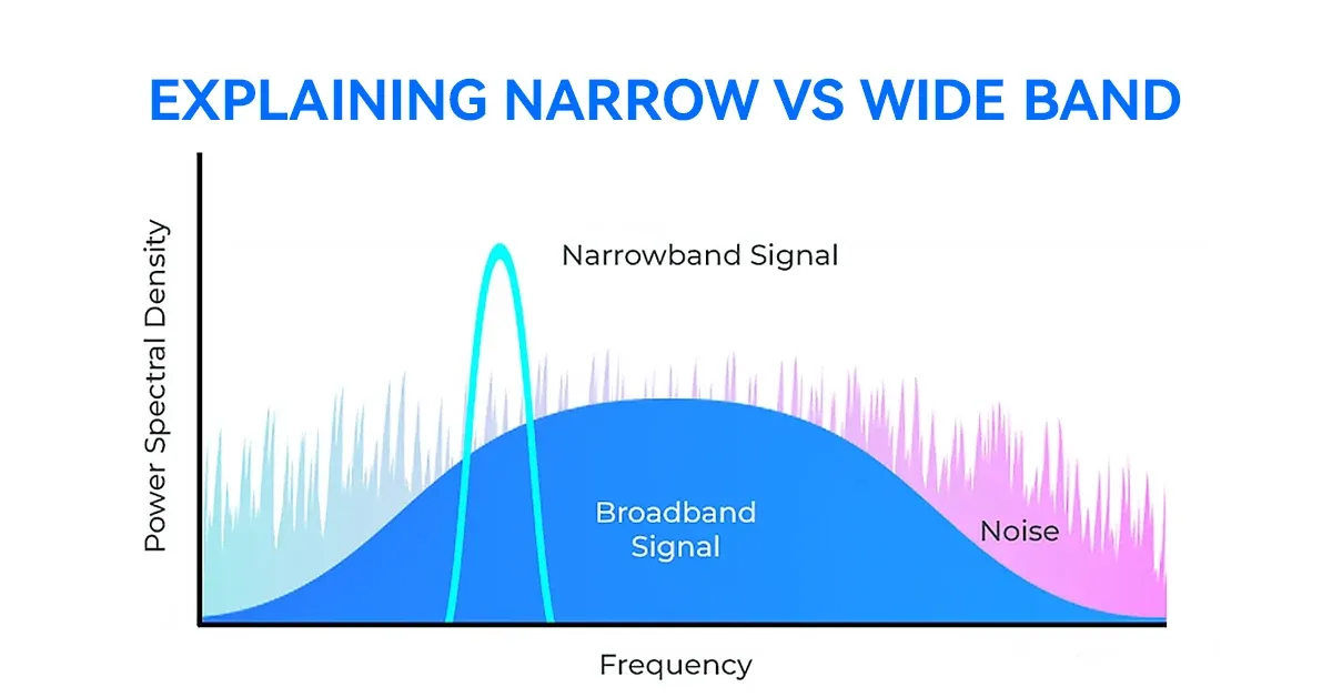 Explaining Narrow vs Wide Band- What’s the Difference?