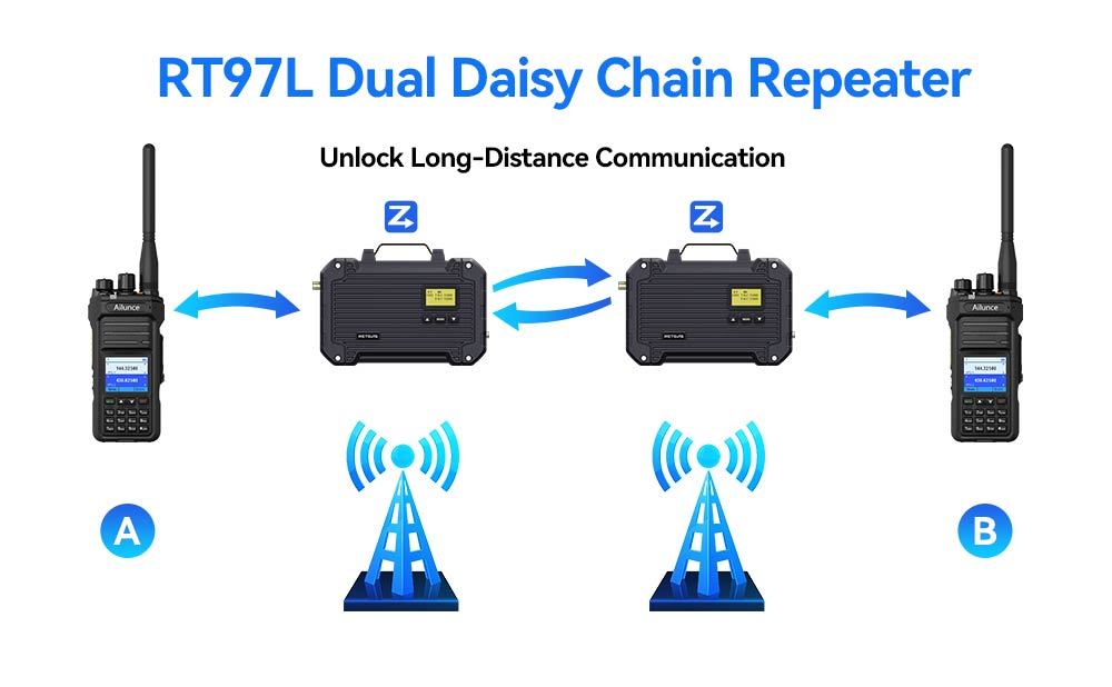 Unlock Long-Distance Communication with RT97L Radio Repeater
