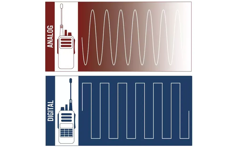 Analog and Digital Radios