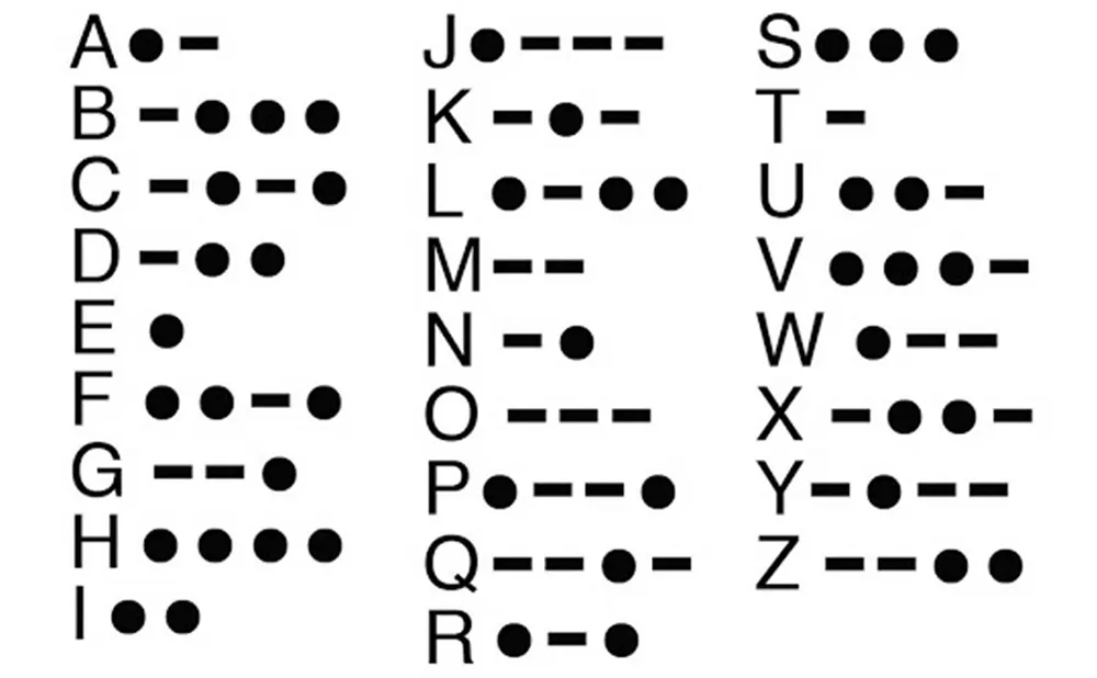 How To Learn Morse Code