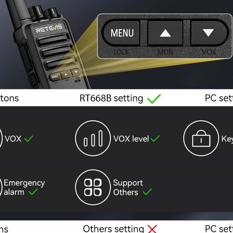 Retevis RT668B PMR446 Business Radio 2 Packs | License-Free | Long Standby Time | USB-C Charging | VOX Hands-Free