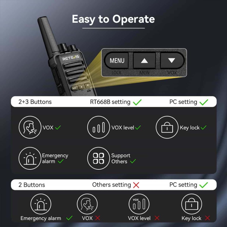Retevis RT668B PMR446 Business Radio 2 Packs | License-Free | Long Standby Time | USB-C Charging | VOX Hands-Free