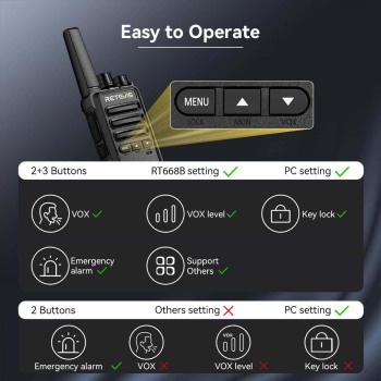 Retevis RT668B PMR446 Business Radio 2 Packs | License-Free | Long Standby Time | USB-C Charging | VOX Hands-Free