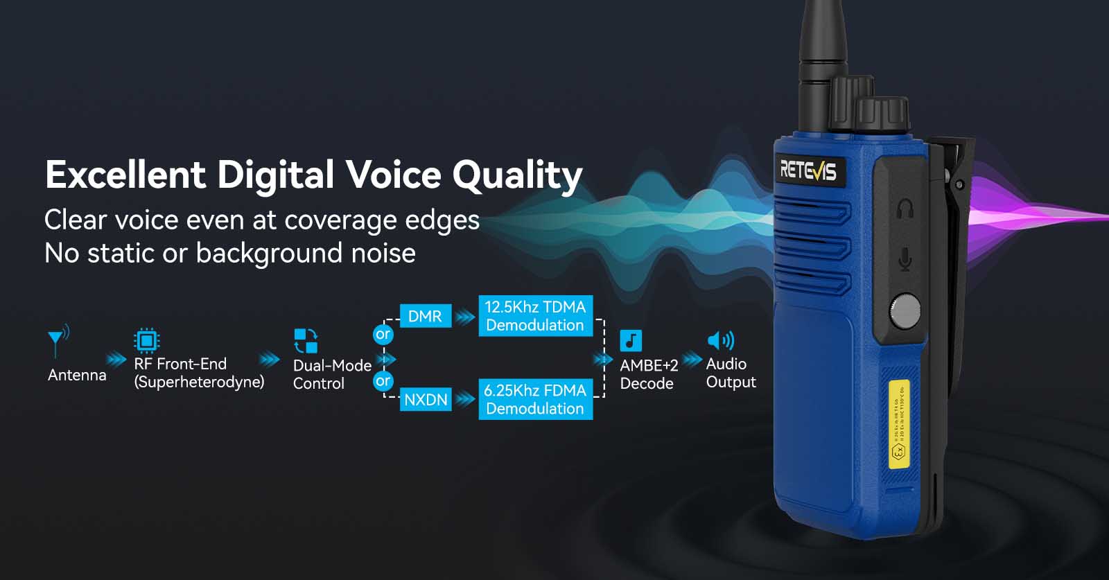Retevis E1 explosion proof radio with clear voice