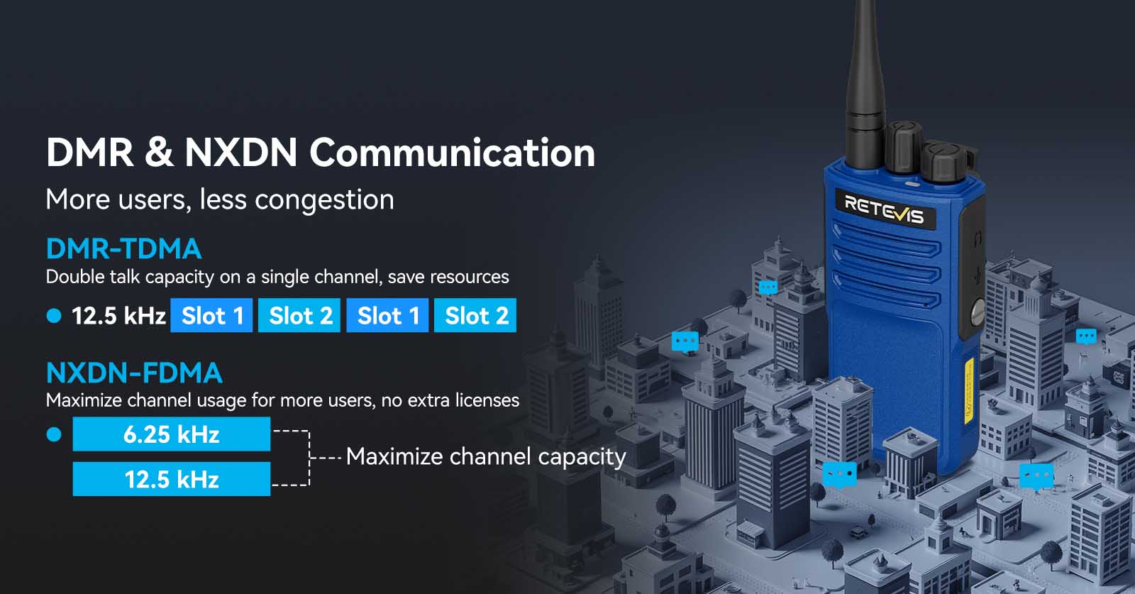 Retevis E1 NXDN communication