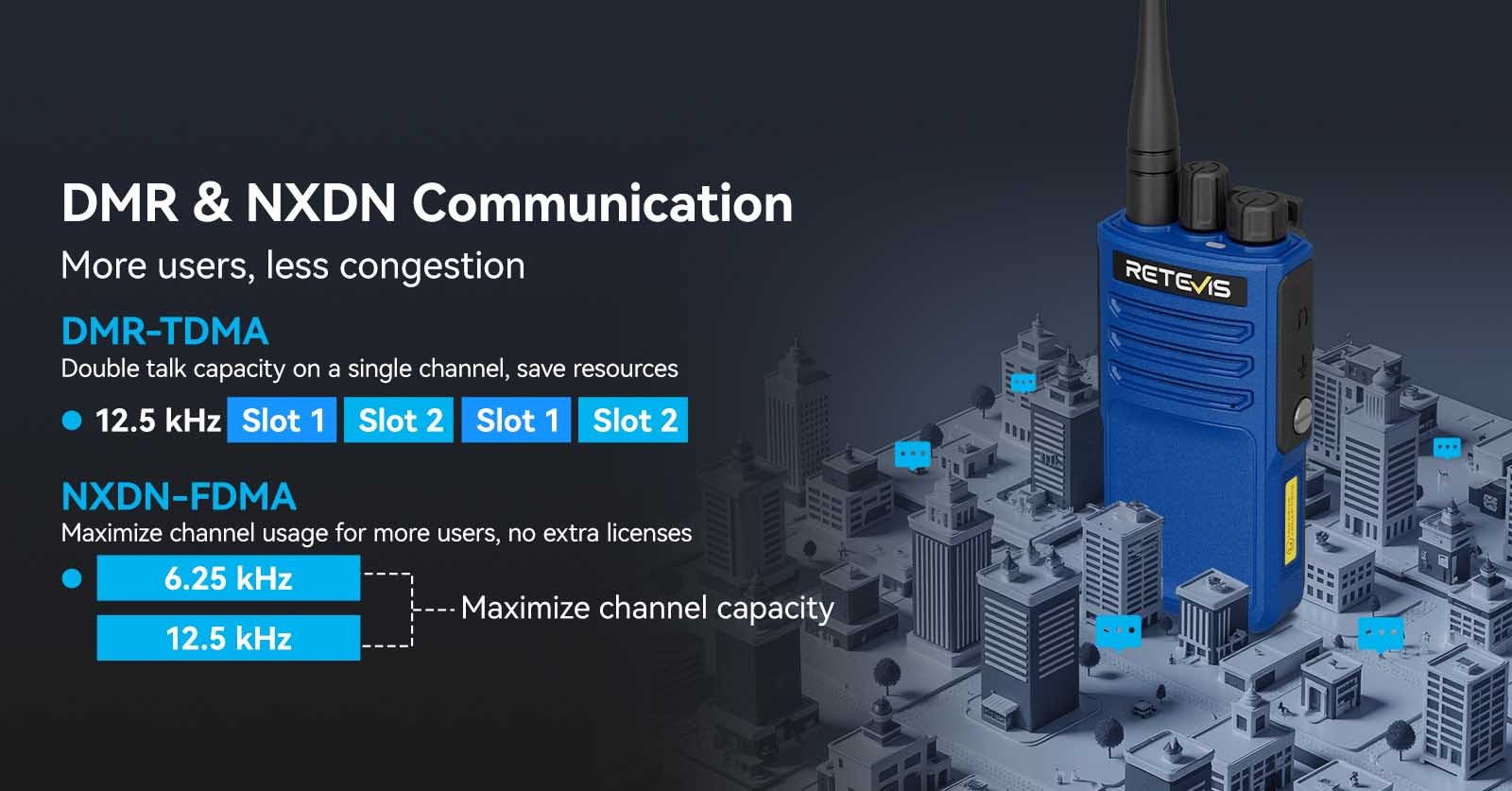 Retevis E1 NXDN communication