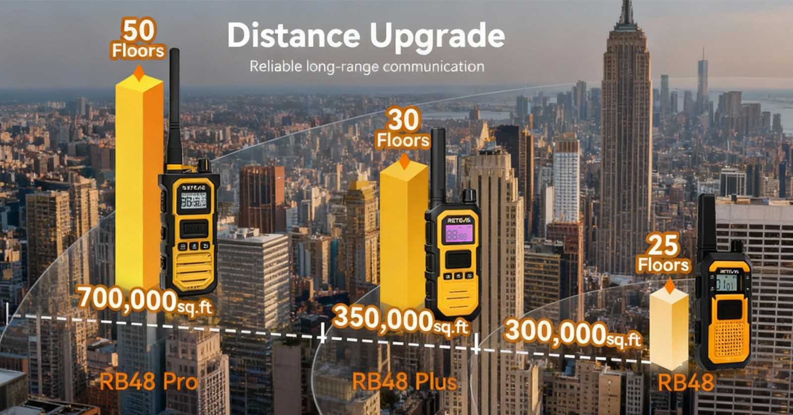 Retevis RB48 Pro long range two way radio