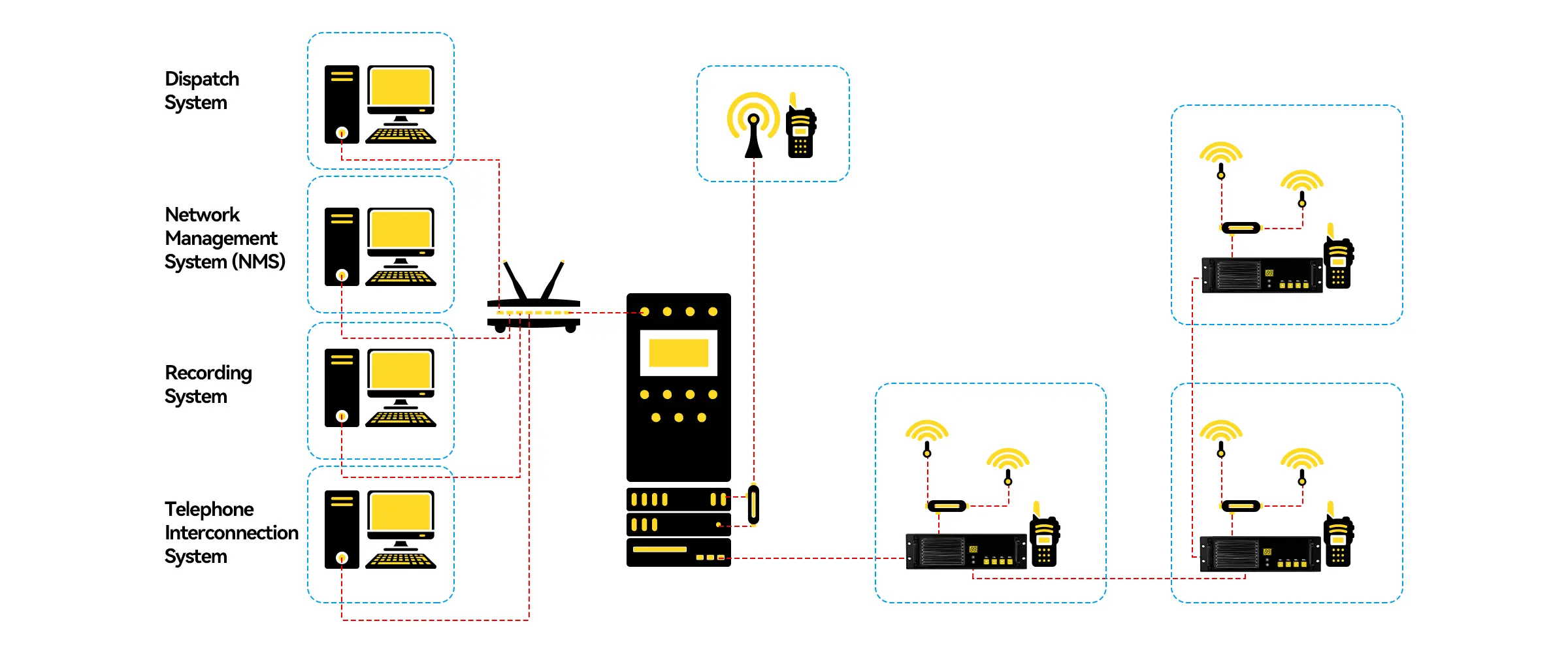 Warehouse Communication Solutions