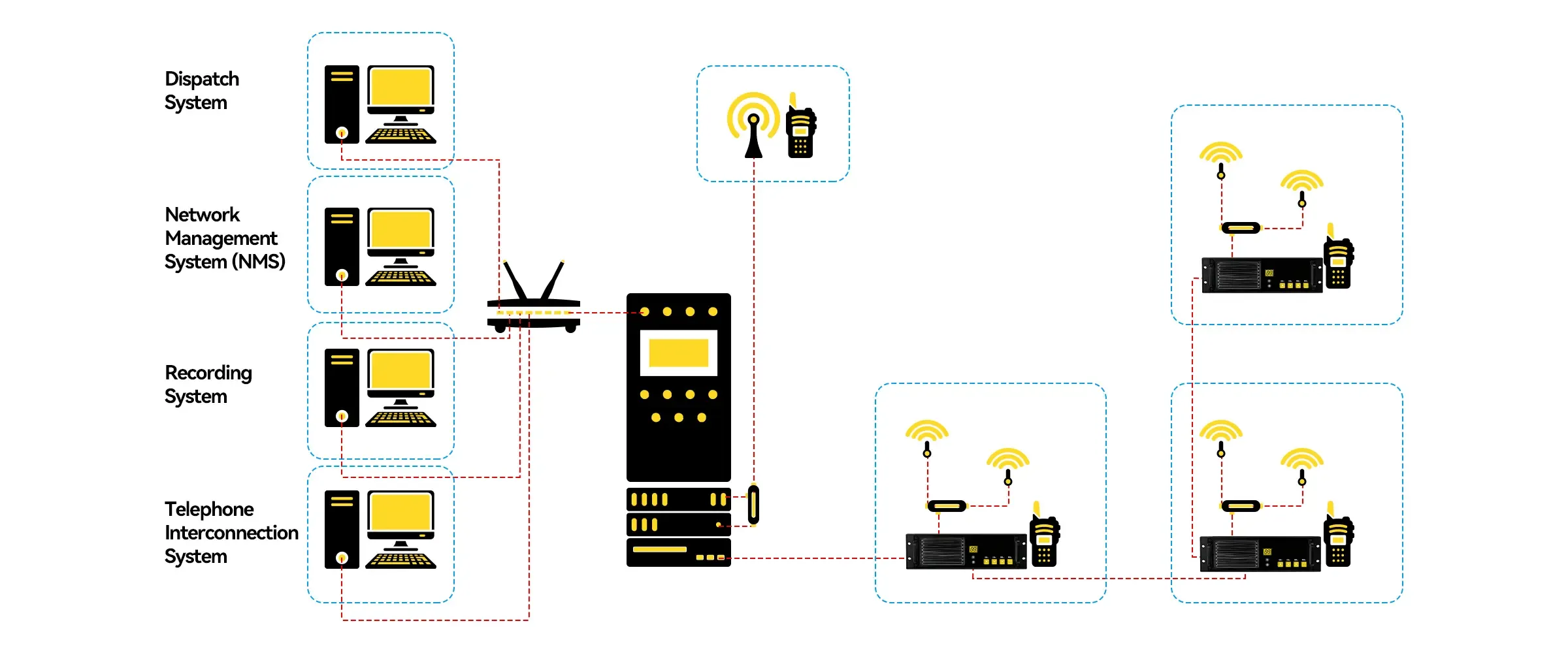 Warehouse Communication Solutions