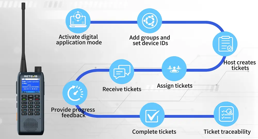 How to use the Work Order System for Retevis MateTalk C3/C63 professional business walkie-talkies