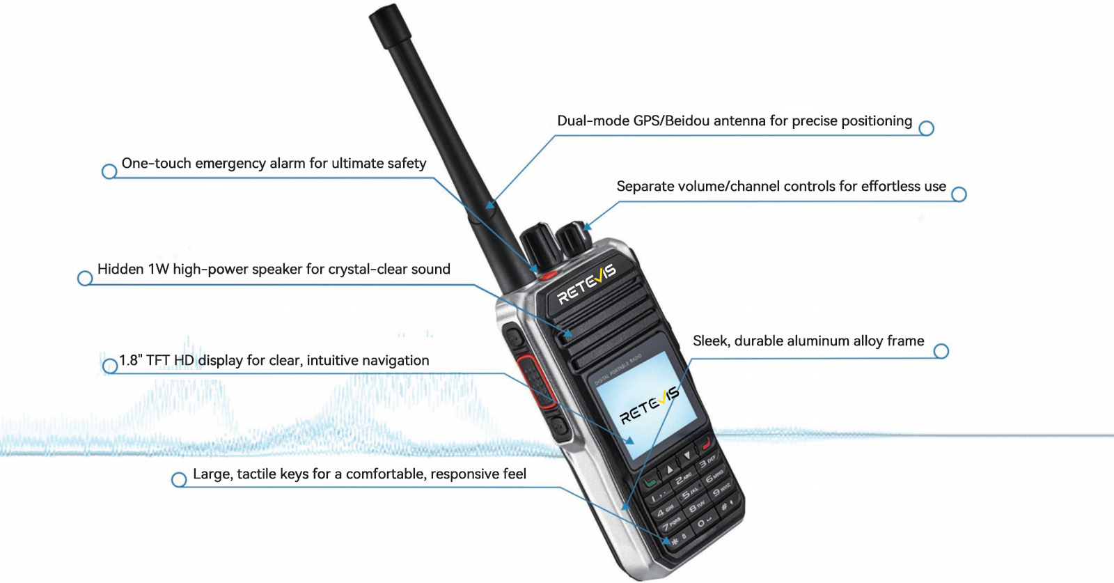 functions of each button and knob on Retevis RT680 radio