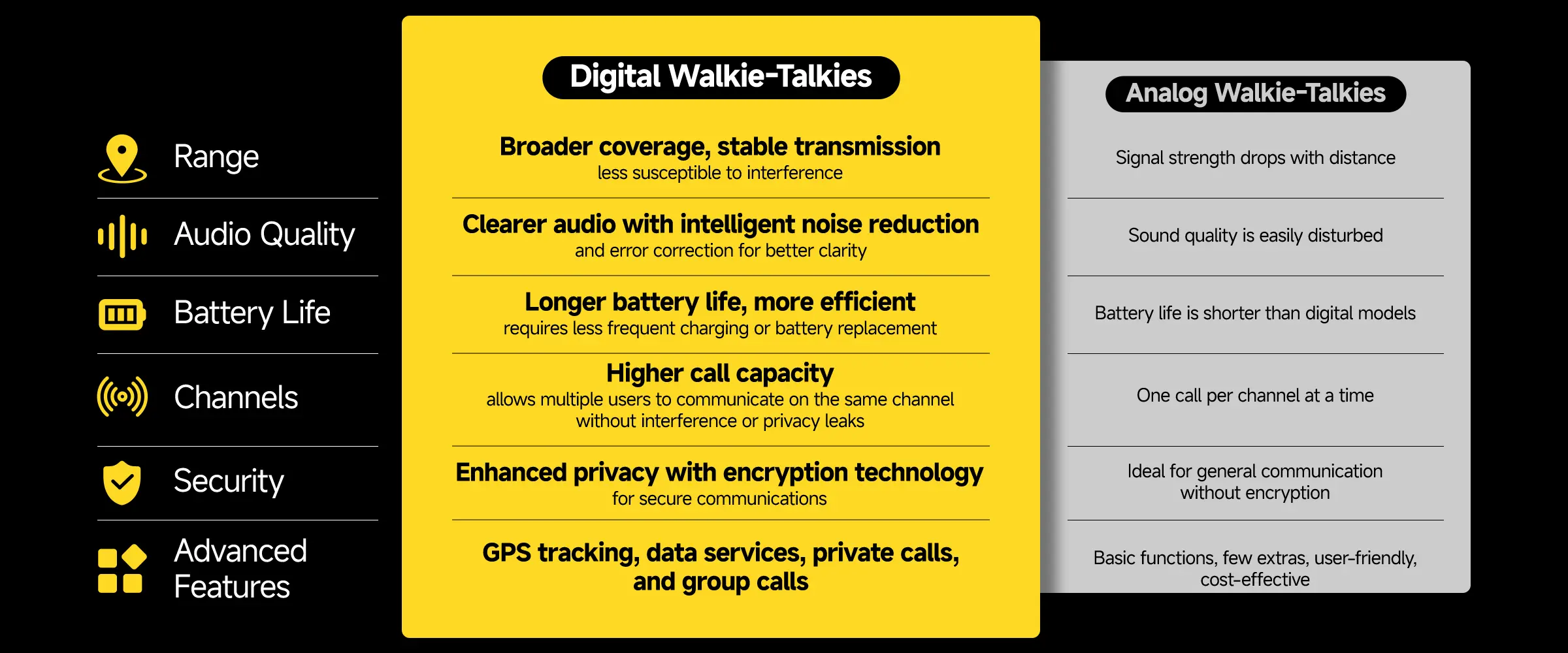 Retevis DMR Radio Comparison - Desktop