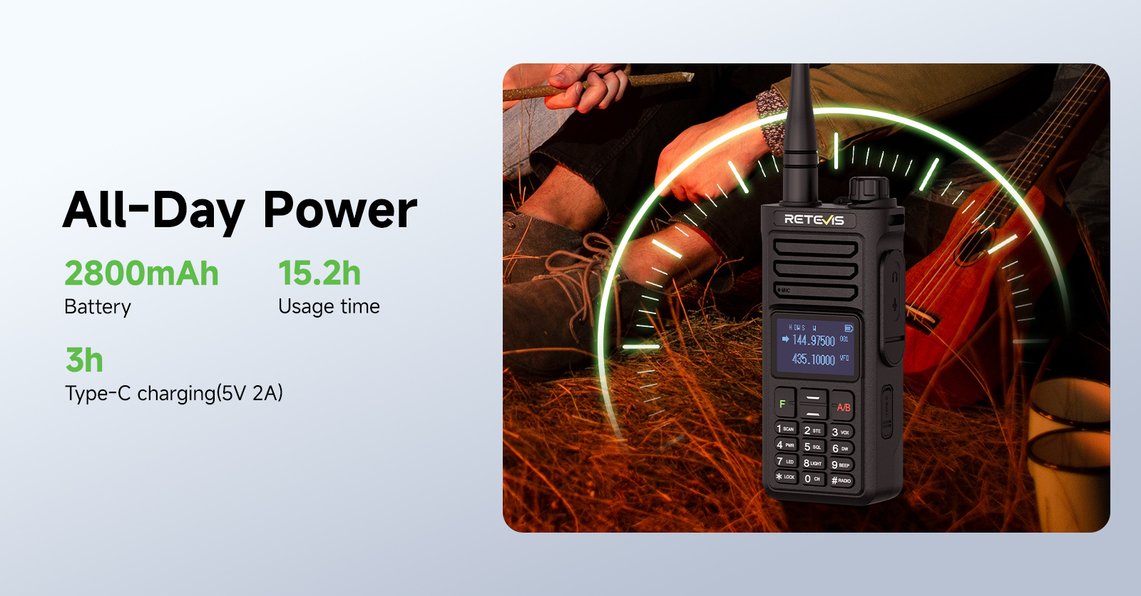 Retevis RA89R supports All-Day Power