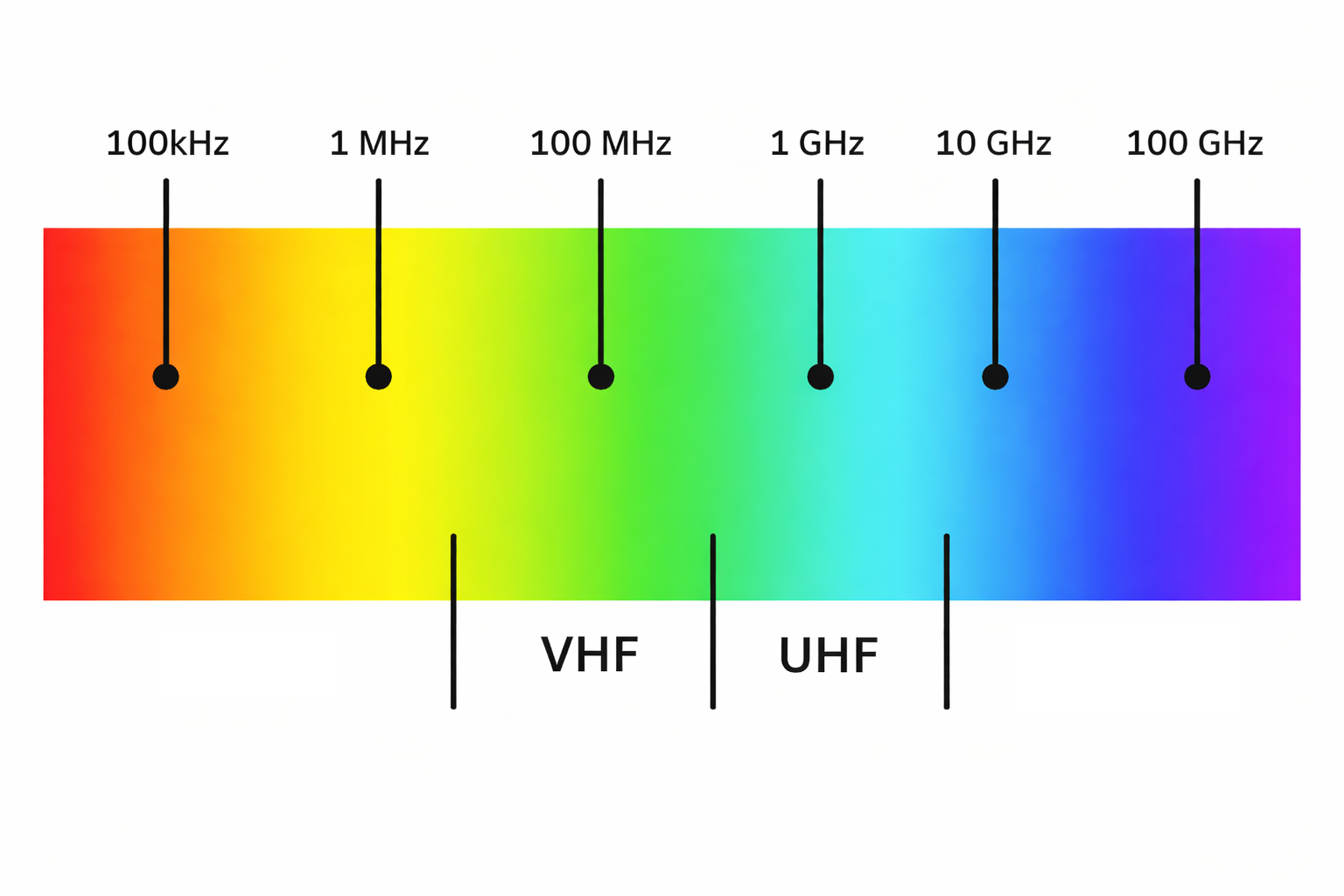 Powering Long-Distance Infrastructure Projects: Can UHF and VHF Still Work Together?