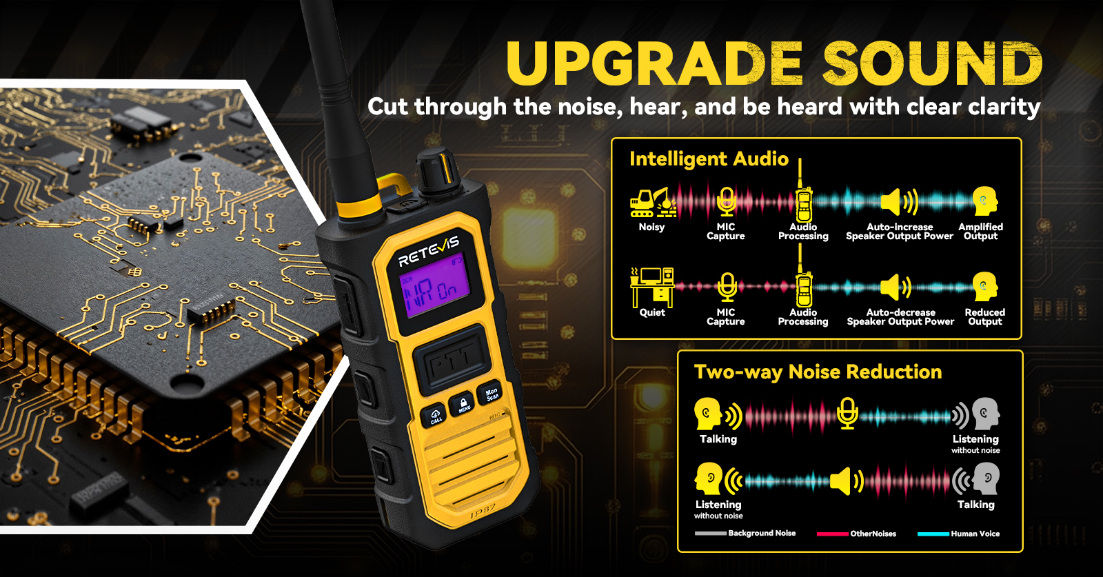 Retevis RB48 Pro with Noise Cancellation