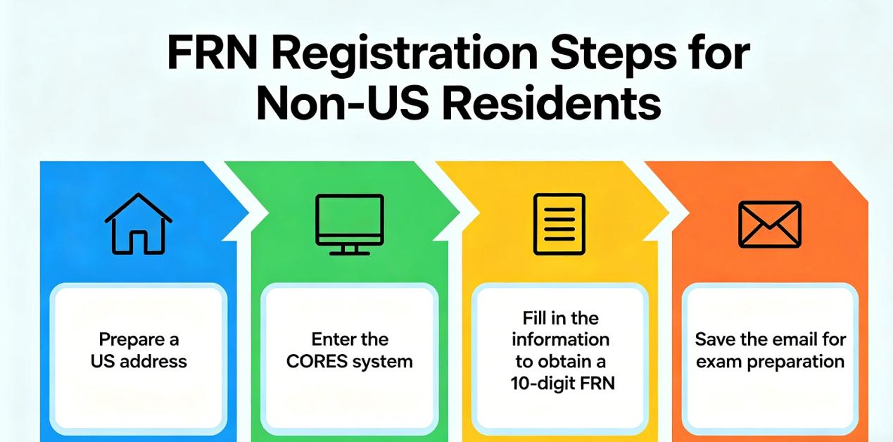 Frn Registration Steps for Non-US Residents