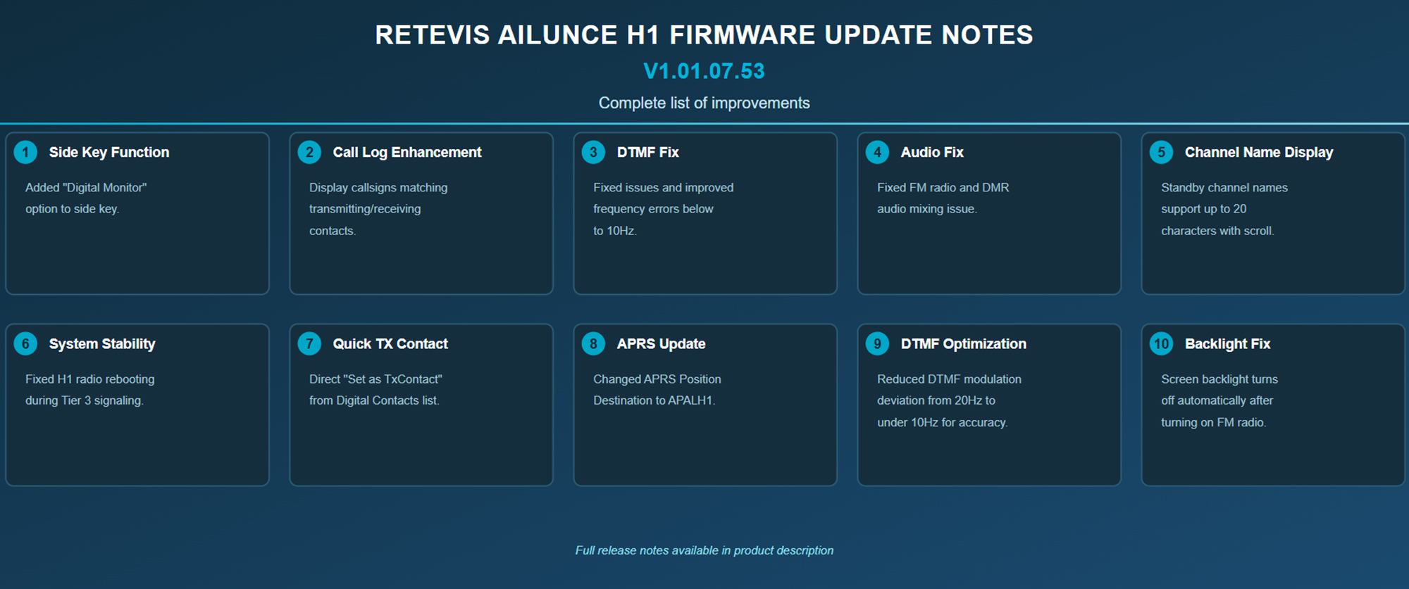 RETEVIS Ailunce H1 Firmware upgrade notes