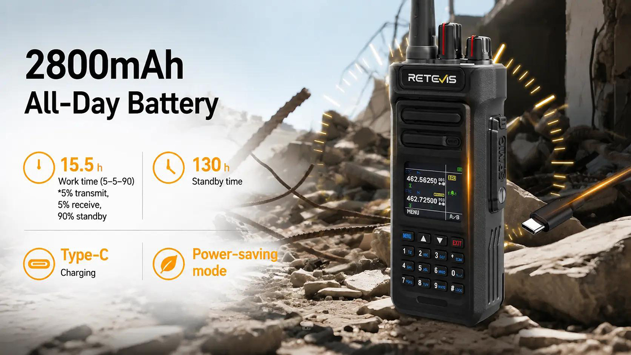 How Battery Life Impacts Team Productivity: Why Long-Lasting Two-Way Radios Matter
