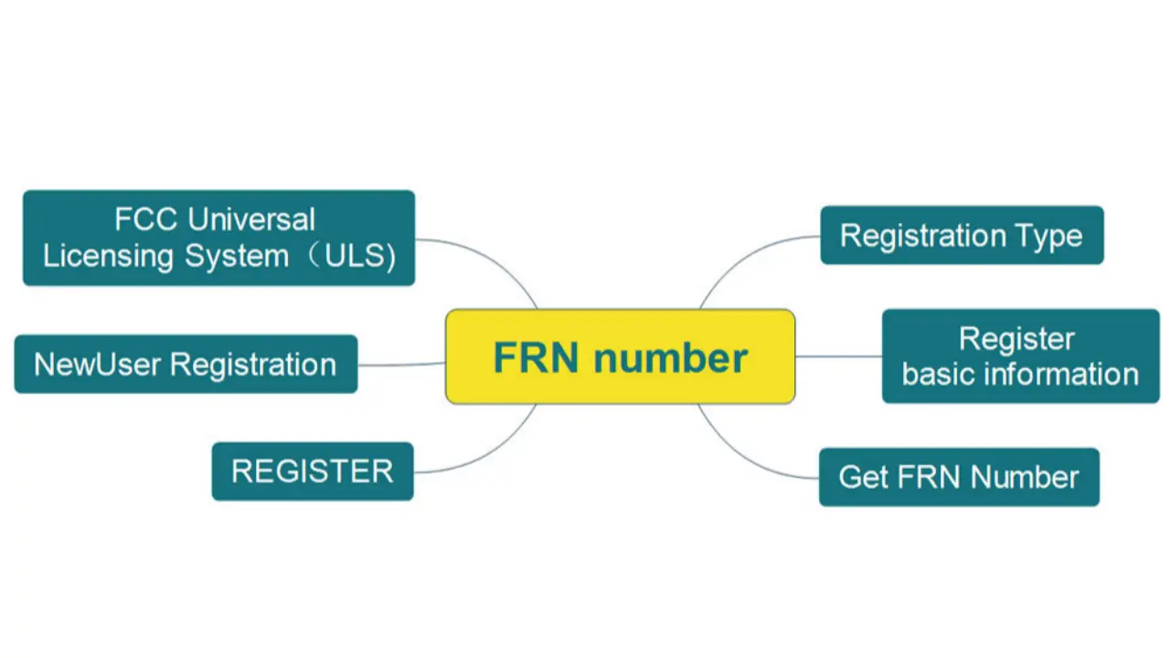 How to get a GMRS license-Apply for an FRN number?