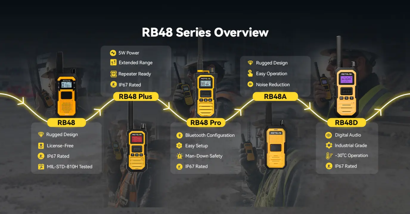 RB48 vs. RB48D: Choosing the Best Tough Radio for industrial Sites