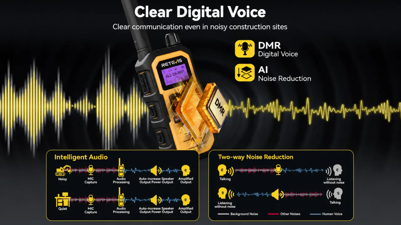RB48D AI Noise Reduction & Digital Voice Clear communication even in noisy construction sites