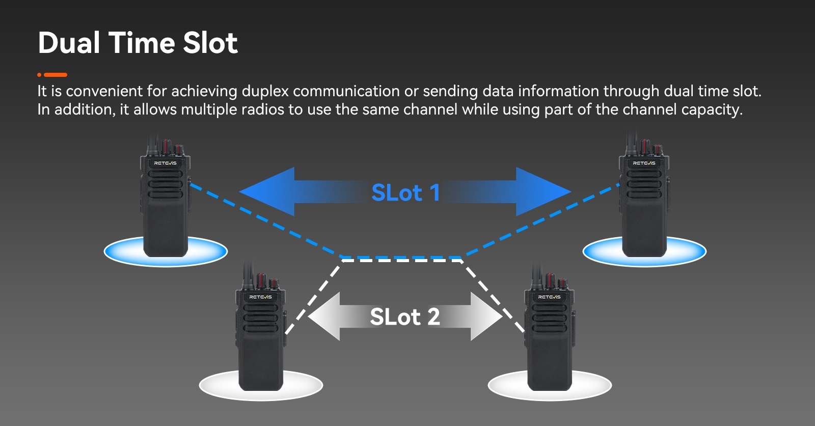 RT29D DMR dual time slot radio enabling two conversations on one frequency