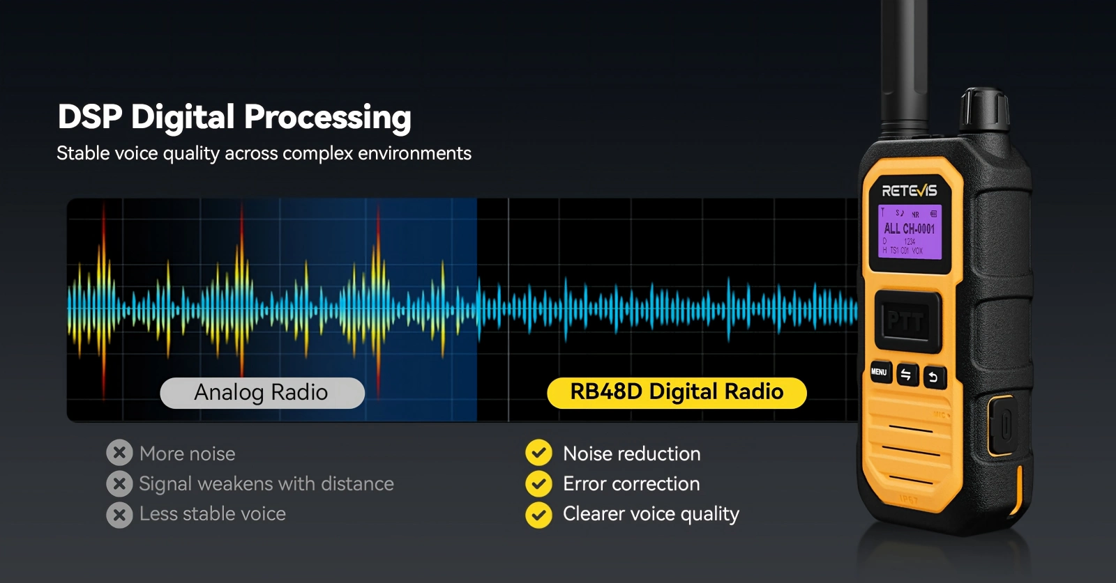 Retevis RB48D digital warehouse long battery life radio with DSP noise reduction