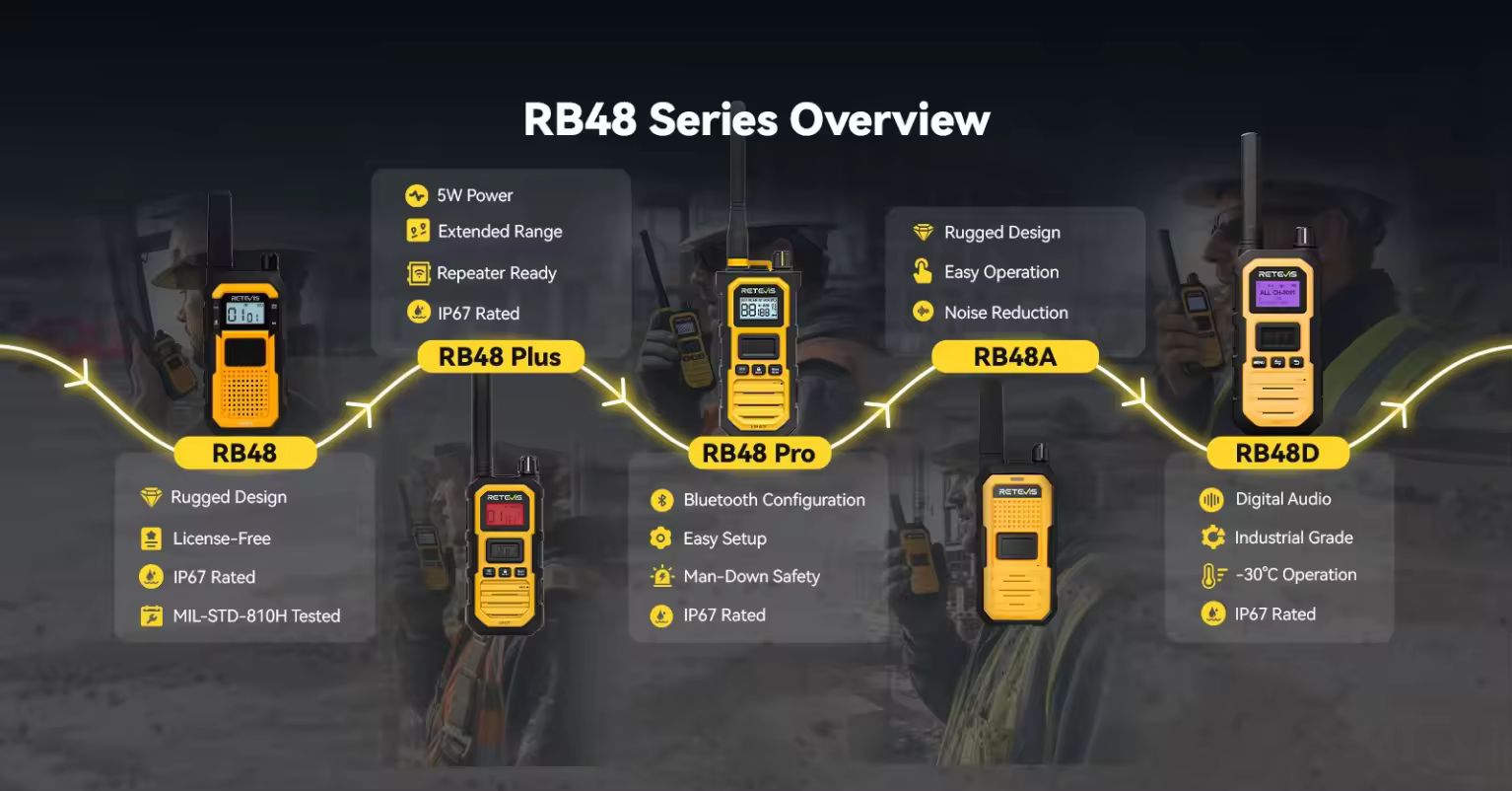 Retevis RB48 series DMR walkie talkies with rugged design, IP67 waterproof protection and digital communication features