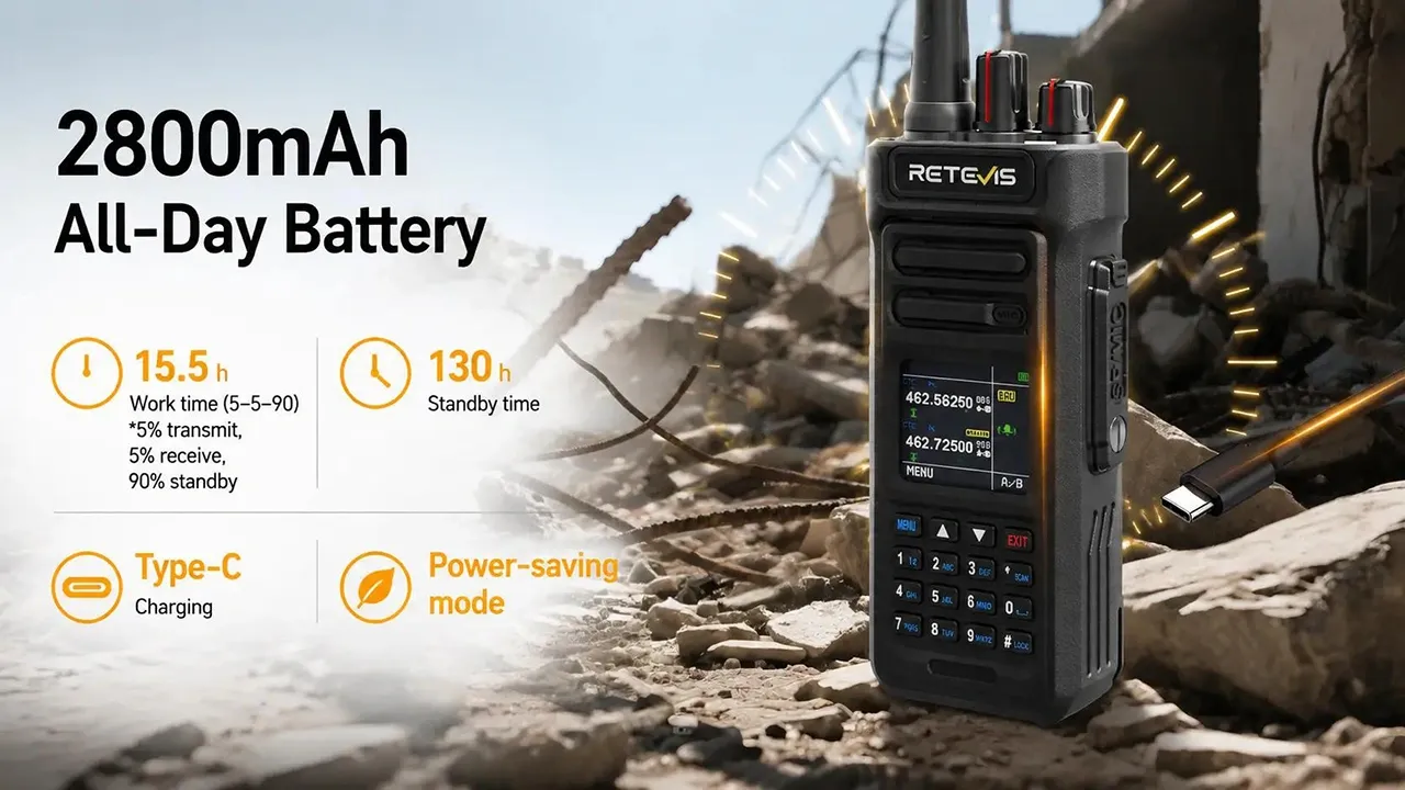 How Battery Life Impacts Team Productivity: Why Long-Lasting Two-Way Radios Matter
