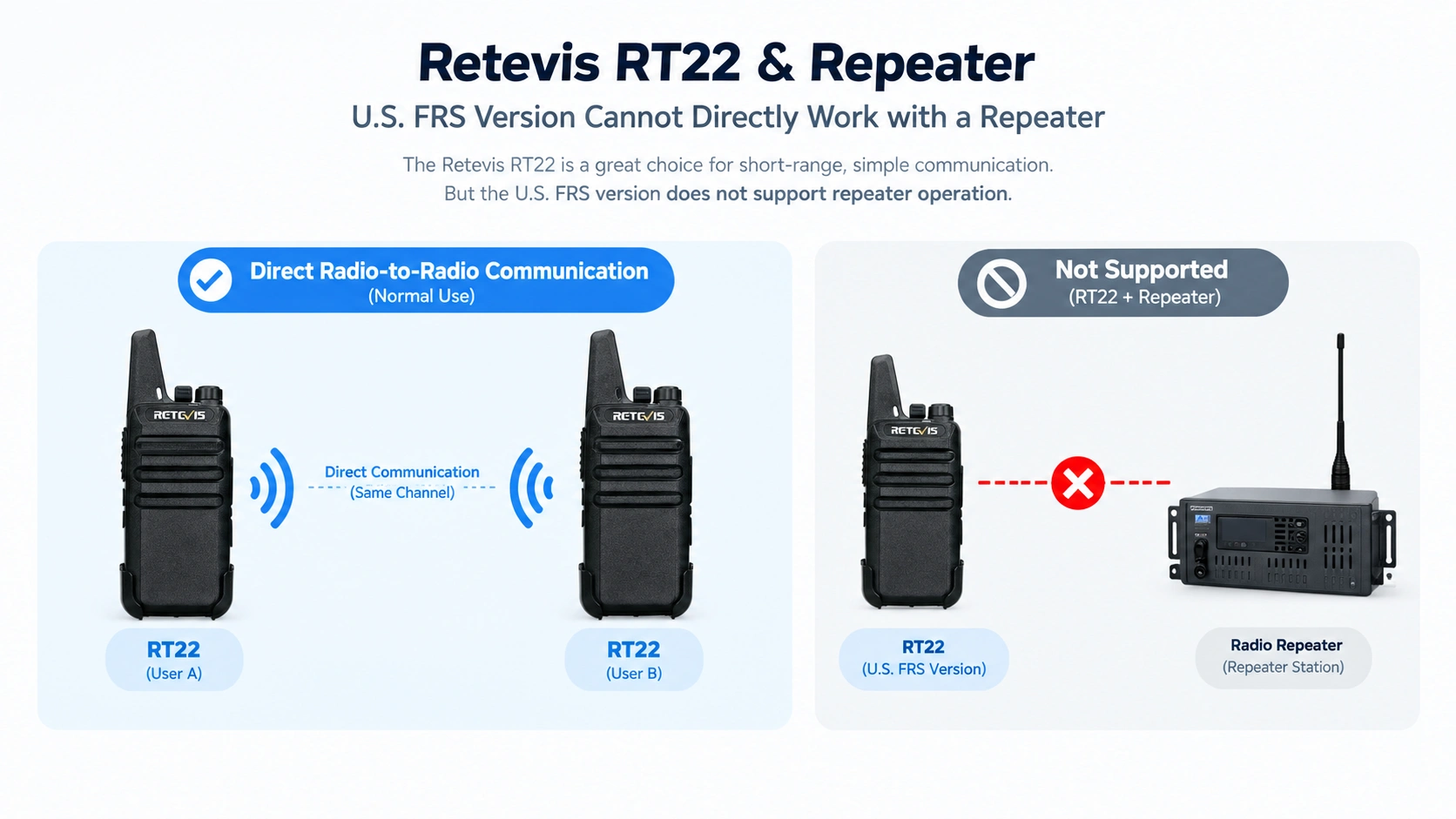 Can Retevis RT22 Radios Work with a Repeater? What FRS Users Need to Know