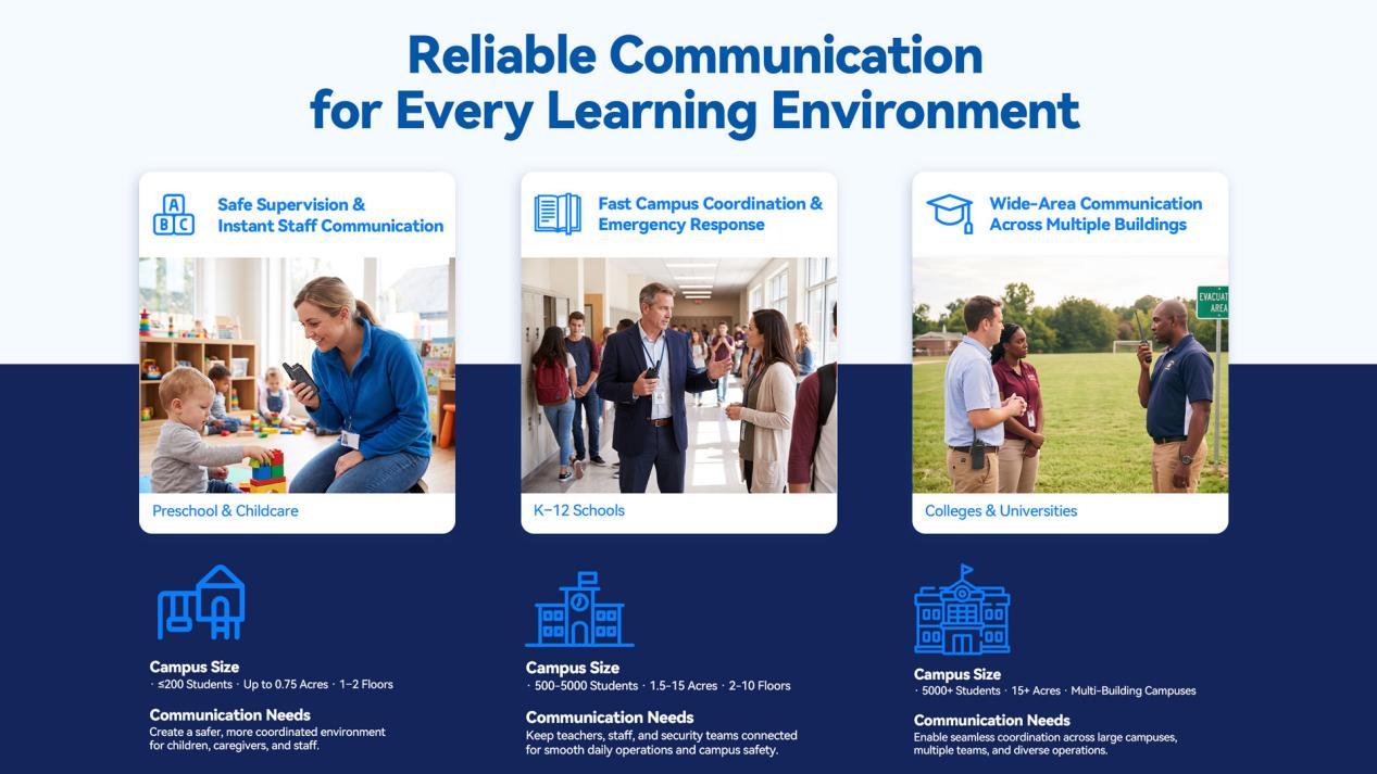 Retevis two way radio for business across schools, supporting reliable communication in every learning environment.